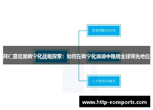 拜仁慕尼黑数字化战略探索：如何在数字化浪潮中稳居全球领先地位