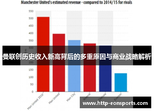 曼联创历史收入新高背后的多重原因与商业战略解析