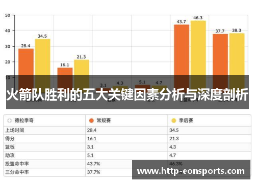 火箭队胜利的五大关键因素分析与深度剖析
