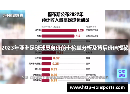 2023年亚洲足球球员身价前十榜单分析及背后价值揭秘