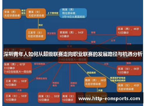 深圳青年人如何从超级联赛走向职业联赛的发展路径与机遇分析