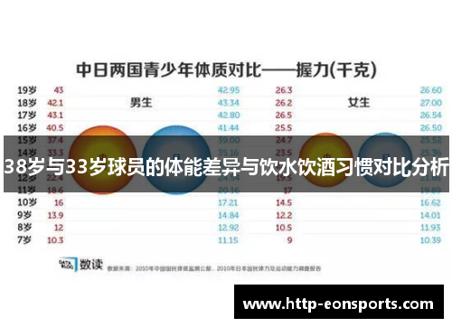 38岁与33岁球员的体能差异与饮水饮酒习惯对比分析