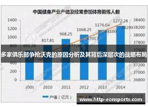 多家俱乐部争抢沃克的原因分析及其背后深层次的战略布局