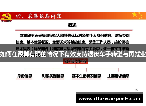如何在预算有限的情况下有效支持退役车手转型与再就业