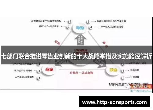 七部门联合推进零售业创新的十大战略举措及实施路径解析