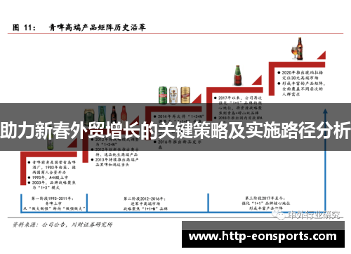 助力新春外贸增长的关键策略及实施路径分析
