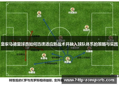 皇家马德里球员如何迅速适应新战术并融入球队体系的策略与实践
