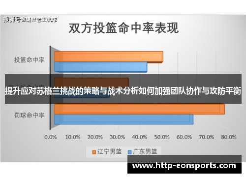 提升应对苏格兰挑战的策略与战术分析如何加强团队协作与攻防平衡