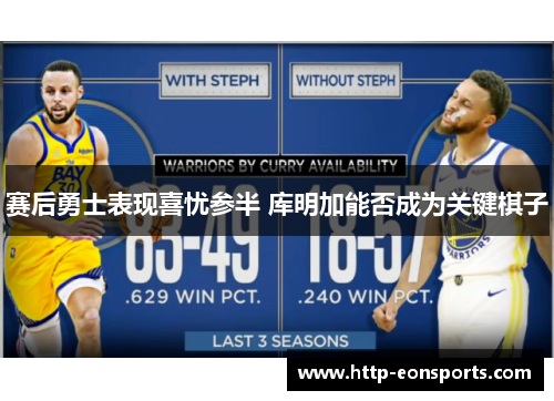 赛后勇士表现喜忧参半 库明加能否成为关键棋子