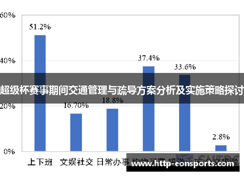 超级杯赛事期间交通管理与疏导方案分析及实施策略探讨