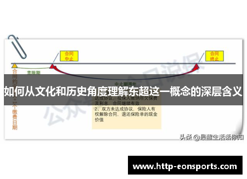 如何从文化和历史角度理解东超这一概念的深层含义
