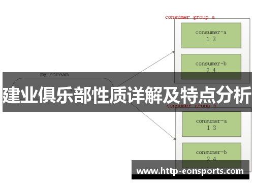 建业俱乐部性质详解及特点分析