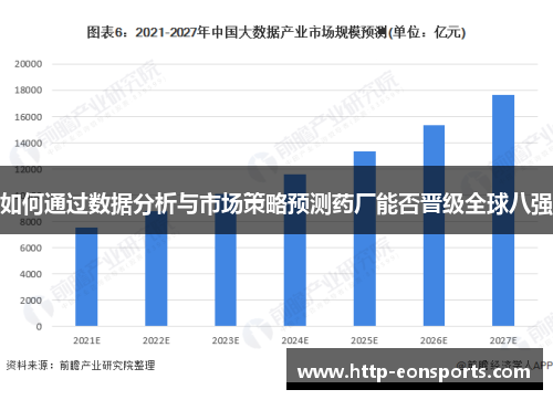 如何通过数据分析与市场策略预测药厂能否晋级全球八强